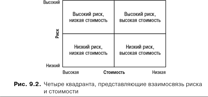 Agile: Оценка и планирование проектов