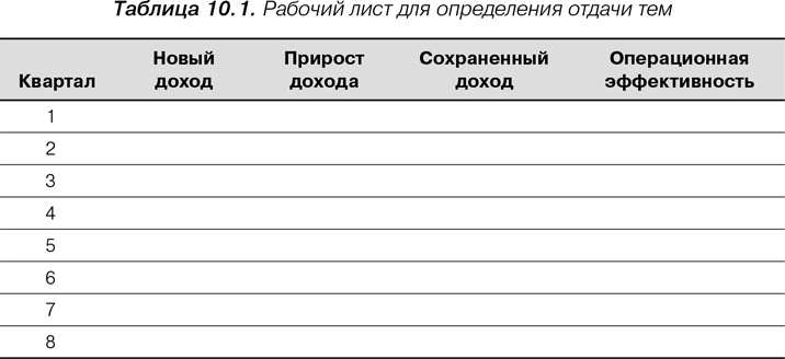 Agile: Оценка и планирование проектов