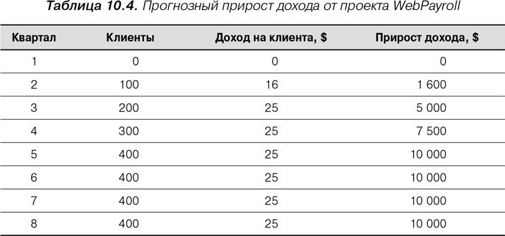 Agile: Оценка и планирование проектов