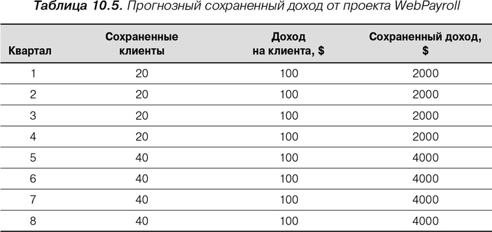 Agile: Оценка и планирование проектов