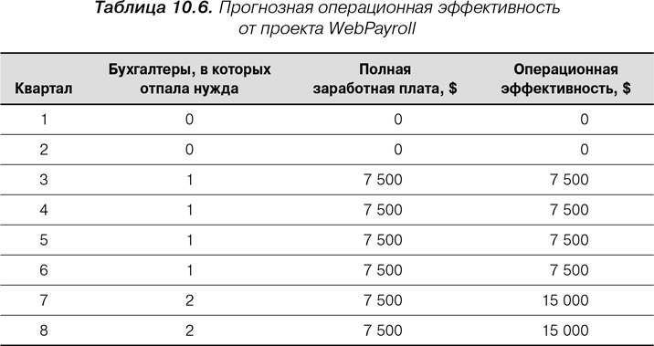 Agile: Оценка и планирование проектов