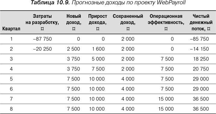 Agile: Оценка и планирование проектов