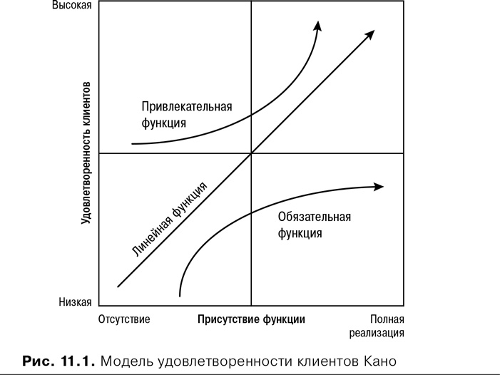 Agile: Оценка и планирование проектов