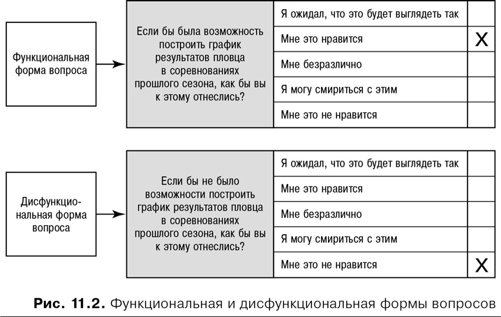 Agile: Оценка и планирование проектов