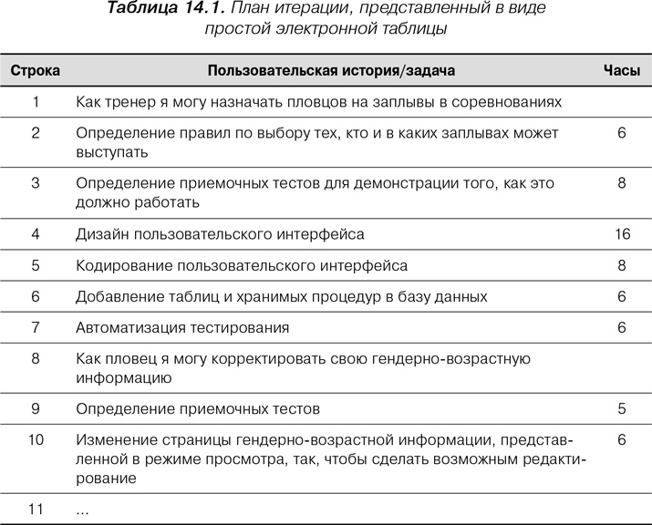 Agile: Оценка и планирование проектов