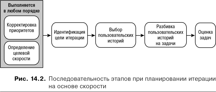 Agile: Оценка и планирование проектов