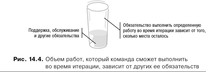 Agile: Оценка и планирование проектов