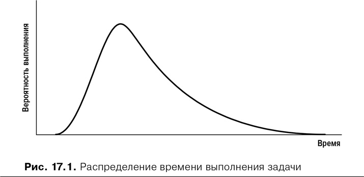 Agile: Оценка и планирование проектов