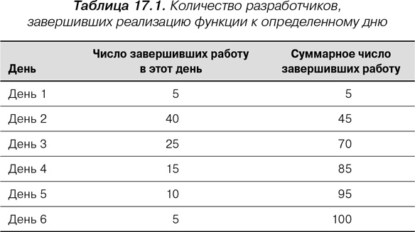 Agile: Оценка и планирование проектов