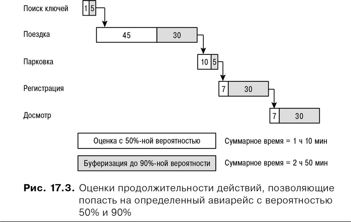 Agile: Оценка и планирование проектов