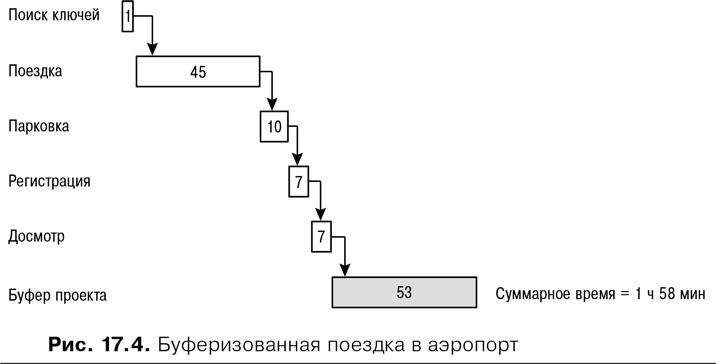 Agile: Оценка и планирование проектов