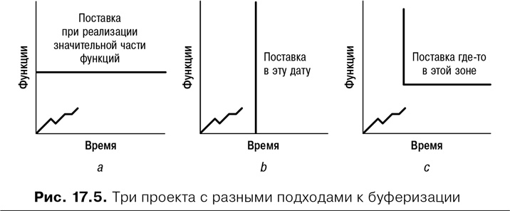 Agile: Оценка и планирование проектов