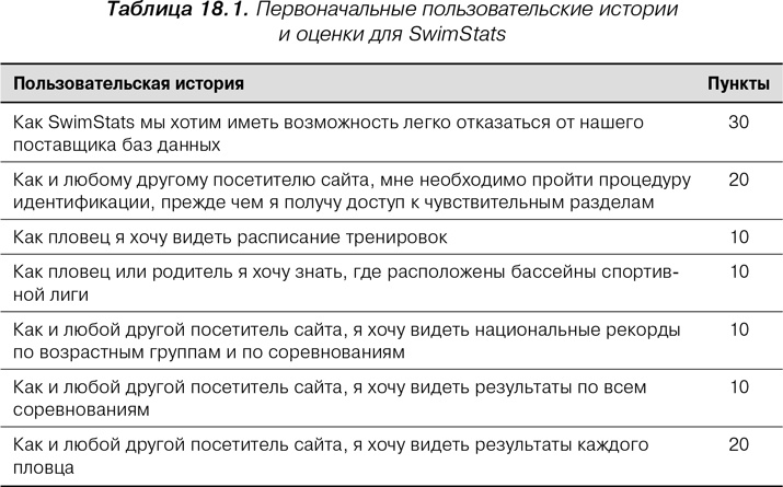 Agile: Оценка и планирование проектов