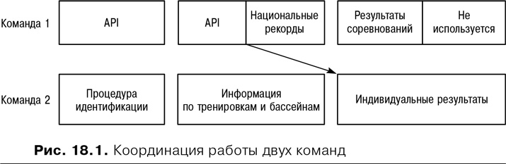 Agile: Оценка и планирование проектов