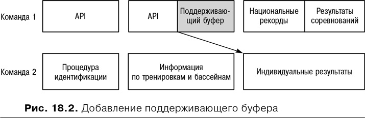 Agile: Оценка и планирование проектов