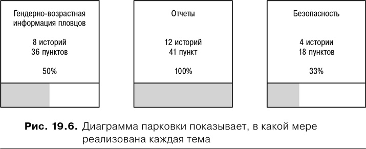 Agile: Оценка и планирование проектов