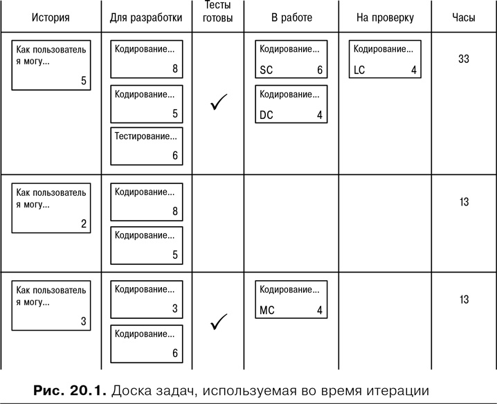 Agile: Оценка и планирование проектов