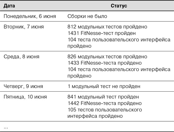 Agile: Оценка и планирование проектов