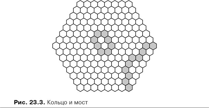 Agile: Оценка и планирование проектов