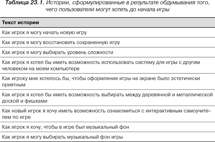 Agile: Оценка и планирование проектов