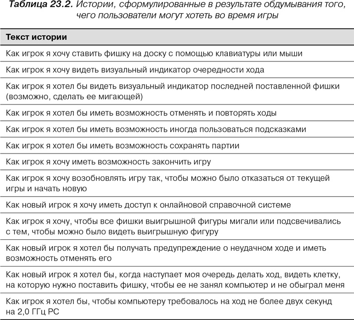 Agile: Оценка и планирование проектов