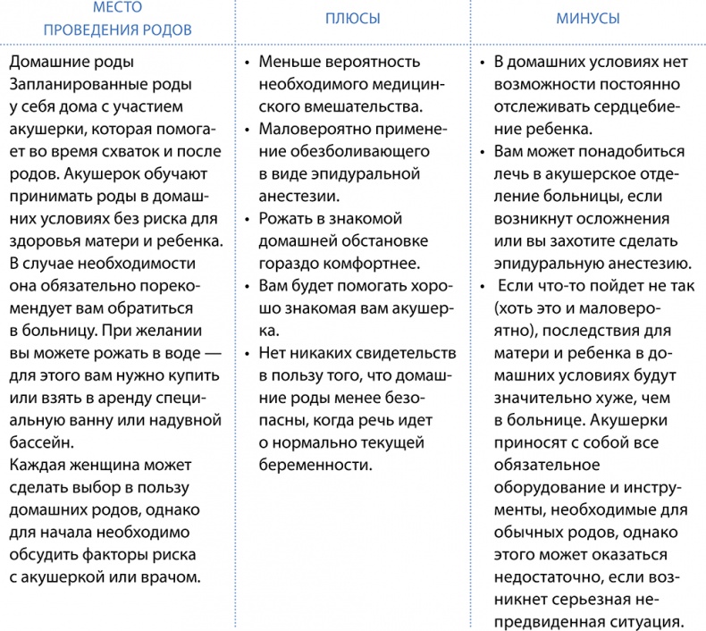 Как выносить и родить здорового малыша. Понедельное руководство по беременности и родам прямо из уст акушерки