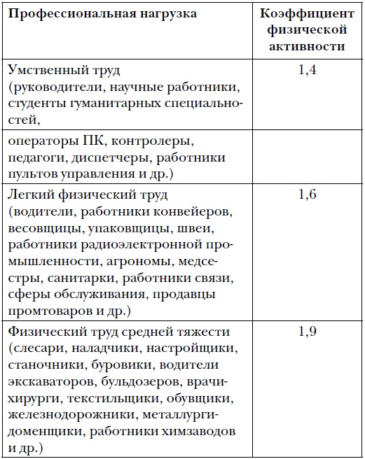 Правда и мифы о питании. Привычки, болезни и продукты, которые не дают вам похудеть