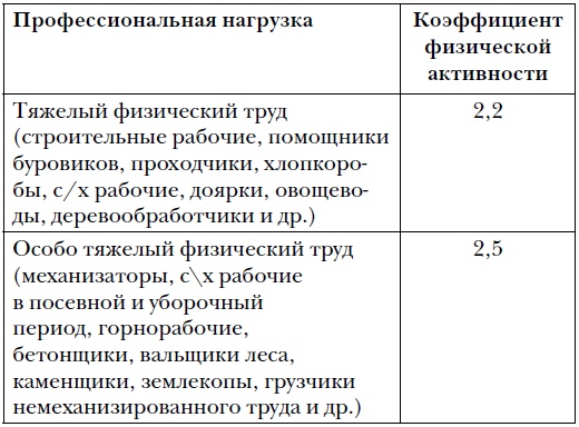 Правда и мифы о питании. Привычки, болезни и продукты, которые не дают вам похудеть