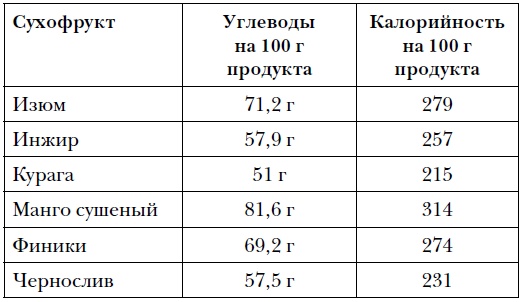 Правда и мифы о питании. Привычки, болезни и продукты, которые не дают вам похудеть