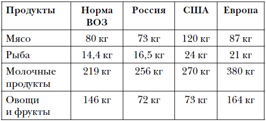 Правда и мифы о питании. Привычки, болезни и продукты, которые не дают вам похудеть