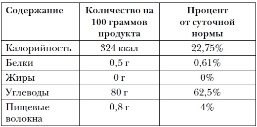 Правда и мифы о питании. Привычки, болезни и продукты, которые не дают вам похудеть