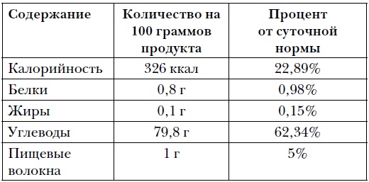 Правда и мифы о питании. Привычки, болезни и продукты, которые не дают вам похудеть