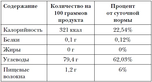 Правда и мифы о питании. Привычки, болезни и продукты, которые не дают вам похудеть