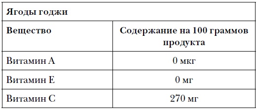 Правда и мифы о питании. Привычки, болезни и продукты, которые не дают вам похудеть