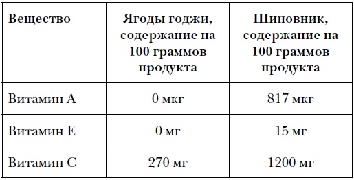 Правда и мифы о питании. Привычки, болезни и продукты, которые не дают вам похудеть