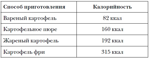 Правда и мифы о питании. Привычки, болезни и продукты, которые не дают вам похудеть