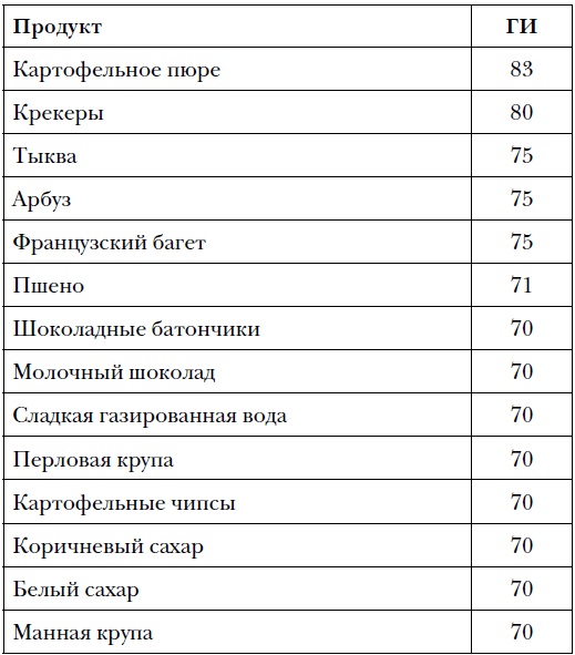 Правда и мифы о питании. Привычки, болезни и продукты, которые не дают вам похудеть