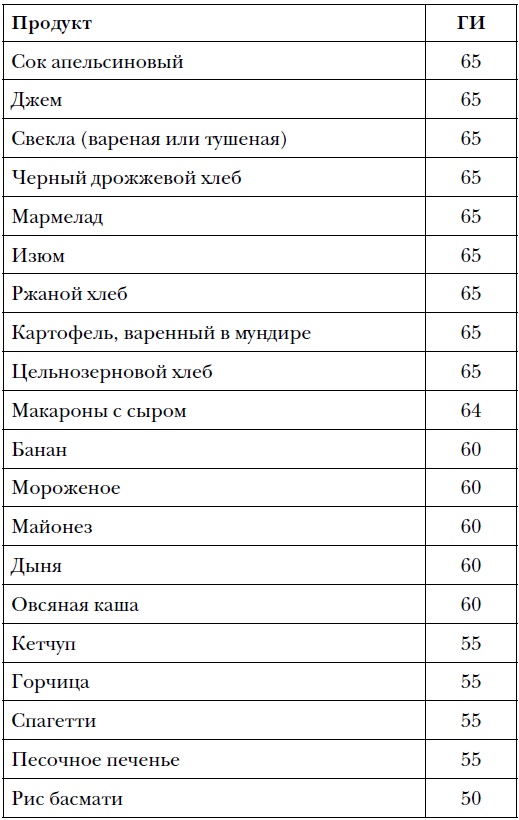 Правда и мифы о питании. Привычки, болезни и продукты, которые не дают вам похудеть