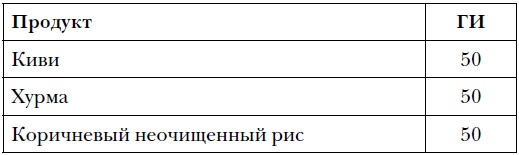 Правда и мифы о питании. Привычки, болезни и продукты, которые не дают вам похудеть