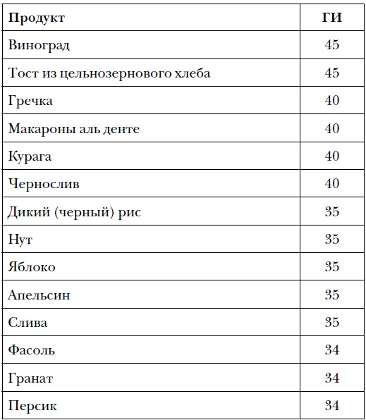 Правда и мифы о питании. Привычки, болезни и продукты, которые не дают вам похудеть