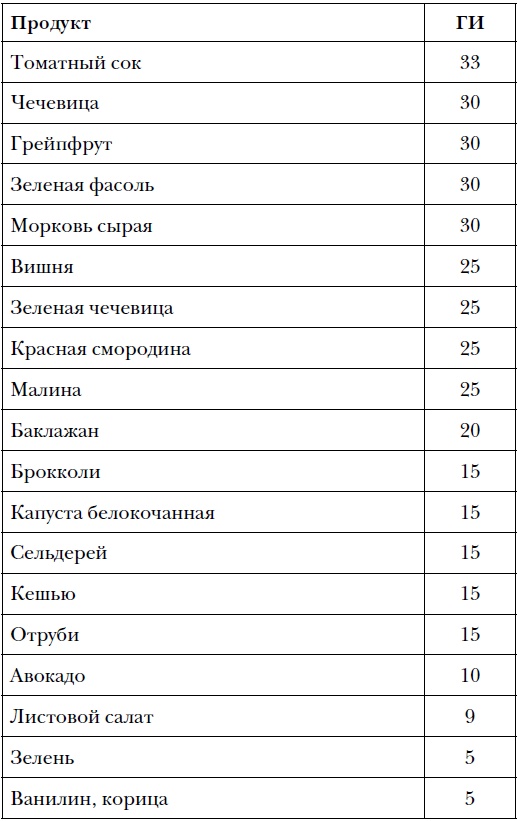 Правда и мифы о питании. Привычки, болезни и продукты, которые не дают вам похудеть