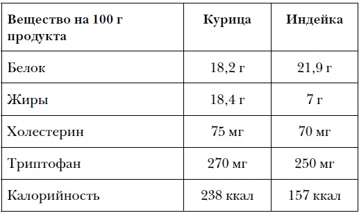 Правда и мифы о питании. Привычки, болезни и продукты, которые не дают вам похудеть