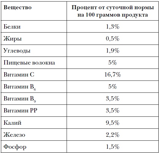 Правда и мифы о питании. Привычки, болезни и продукты, которые не дают вам похудеть