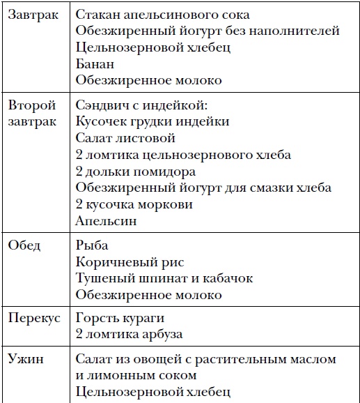 Правда и мифы о питании. Привычки, болезни и продукты, которые не дают вам похудеть