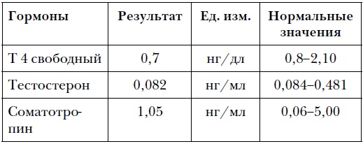 Правда и мифы о питании. Привычки, болезни и продукты, которые не дают вам похудеть