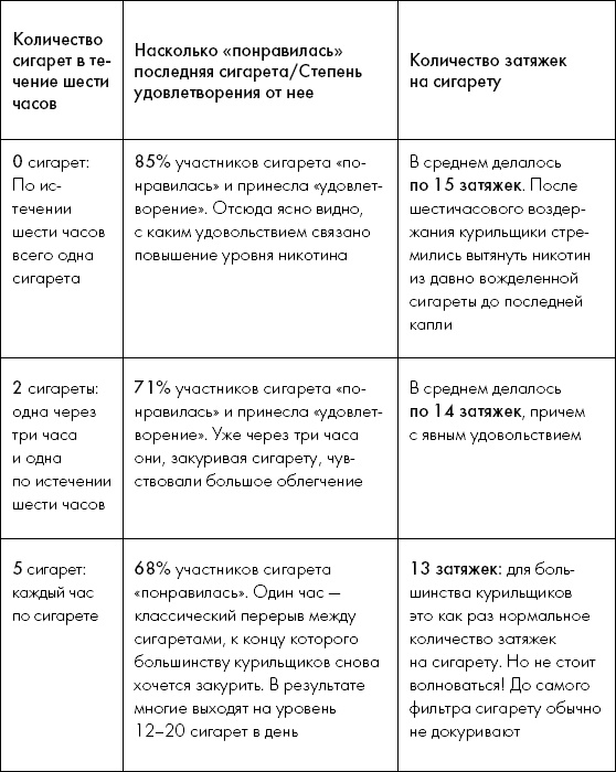 Мне очень нравится курить… но я бросаю! 