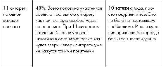 Мне очень нравится курить… но я бросаю! 