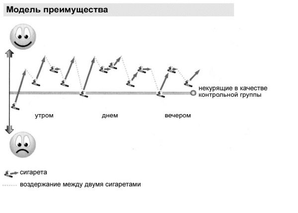 Мне очень нравится курить… но я бросаю! 