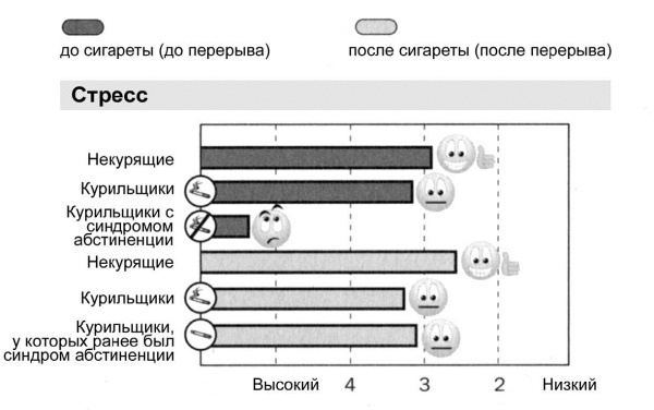 Мне очень нравится курить… но я бросаю! 