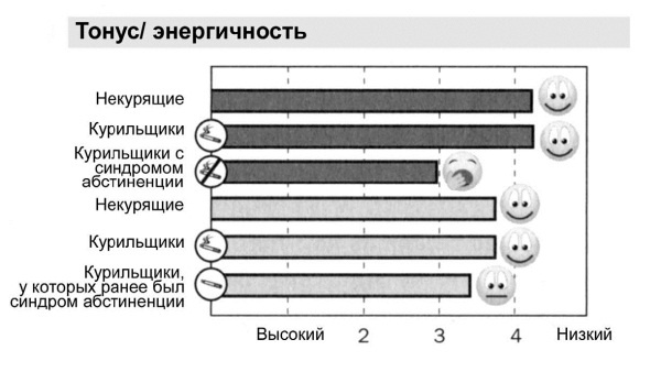 Мне очень нравится курить… но я бросаю! 